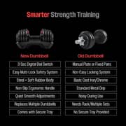 Sparnod Fitness Adjustable Dumbbell - SAD-18
