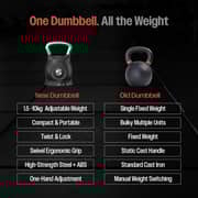 Sparnod Fitness 7-in-1 Adjustable Kettlebell - SK-12