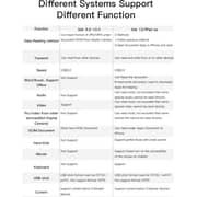 Yesido Disk Card Reader White - GS10