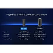 Netgear Nighthawk Tri-Band Router - RS300-100APS