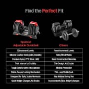 Sparnod Fitness Adjustable Dumbbells Pair (24kg x 2) | 12-Level One-Hand Quick Adjustment | Heavy Duty Steel Build with Safety Lock & Storage Trays- SAD-24