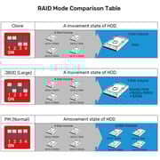 Unitek Hard Drive Enclosure - S1301AGY01-UK