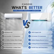 SPJ Split Air Conditioner 1.5 Ton - POLAR-INVWTW18KC