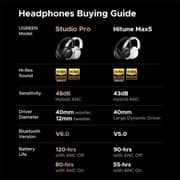 Ugreen Studio Pro Wireless Over Ear Headset Black