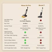 Mova X4 Pro Wet Dry Vacuum Cleaner Grey/Black - HMH17A