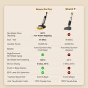 Mova X4 Pro Wet & Dry Vacuum Cleaner Silver