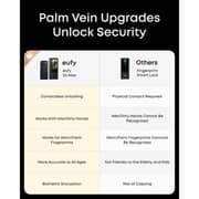 Eufy S3 Max Video Smart Door Lock - E85V0TY1
