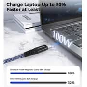 Choetech USB-C to USB-C Magnet Cable 1.8m Blue - XCC-1081