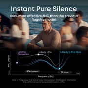 Anker Soundcore Liberty 5 Pro Max D1204HB1 Wireless Earbuds Titanium Gold