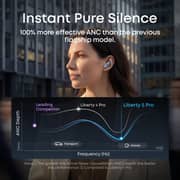 Anker Soundcore Liberty 5 Pro D1203H31 Wireless Earbuds Pearl Blue