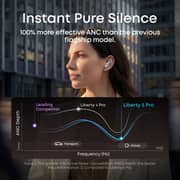 Anker Soundcore Liberty 5 Pro D1203H21 Wireless Earbuds Pearl White