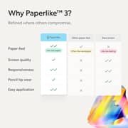 Paperlike 3 Matte Screen Protector Clear iPad 11Inch 2 Pack - PL3-10-22