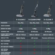 TEFAL X-Clean 7 Wet & Dry Cordless Vacuum Cleaner Grey - GF5736M4