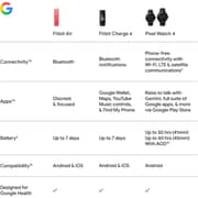 Google Fitbit Air Activity Fitness Tracker Berry