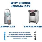 Jeroma Icey 6-in-1 Ice Cream & Slushie Maker