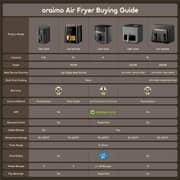Oraimo NutriFry S1 Ultra Smart Air Fryer - OAF-521A
