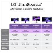LG UltraGear 5K QHD Gaming Monitor 27inch - 27GM950B-B