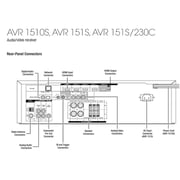 Harman Kardon AVR151S+JBL ARENA+HKADAPT+AKGK912 Package