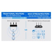 Linksys EA7500 Max Stream AC1900 MU MIMO Gigabit Router
