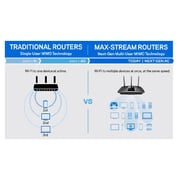 Linksys EA7500 Max Stream AC1900 MU MIMO Gigabit Router