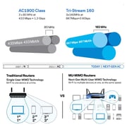 Linksys WRT3200ACM AC3200 MU-MIMO Gigabit Wifi Router