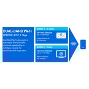 Linksys RE7000 Max-Stream AC1900+ Wi-Fi Range Extender