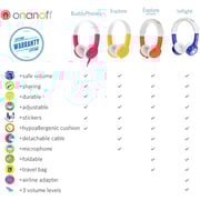 Onanoff BPEXFDBLUE01K BuddyPhones Explore Foldable Headset Blue