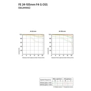 Sony SEL24105G FE 24-105mm F4 G OSS Lens