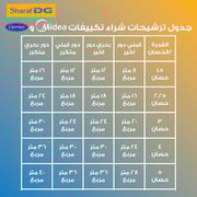 تكييف كاريير اوبتيماكس 1.5 حصان أنفرتر ، بارد و ساخن ، حائطي - 53QHCT-12DN