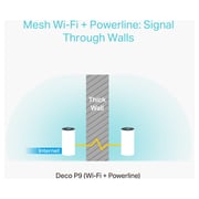 Tp-link Deco P9(3-pack) Whole Home Hybrid Mesh Wi-Fi System AC1200 + AV1000