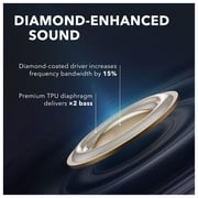 Anker SoundCore Liberty Air 2 True Wireless Earbuds Black