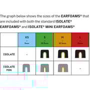 Flare ISOLATE Mini Earplug Clear