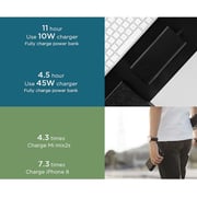 Xiaomi Powerbank Pro 3 20000 mAh Black VXN4254GL