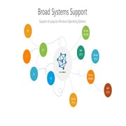 Tuto cloud - Extend 1pc to 100pc -Tuto -CR -404 Thin Clinet Cloud Zero Cloud PC Extender Maintance Free PC Multi Client