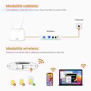 Tenda 4G06 3G/4G Volte N300 Wi-Fi Router, 2 Removable Antennas, Data Traffic Monitoring, 1 LAN/WAN Port, 1 LAN Port, SIM Card Slot, Connects Up to 32 Devices