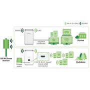 Zyxel 4G LTE-A 802.11ac WiFi HomeSpot Router