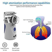 Menions MN-NB-001 Portable Nebulizer White