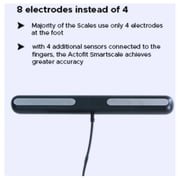 Actofit Smartscale Pro Max