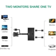 Ugreen 2-port vga/usb 2.0 switcher - resolution up to 1920 x 1080p/60hz