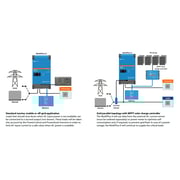 Victron Multiplus 3KVA 48V - 230V 50HZ Inverter-Charger