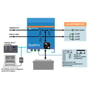 Victron Quattro 10KVA 48V - 230V 50HZ Inverter-Charger
