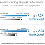 Asus 4G-AX56 Dual-Band WiFi 6 AX1800 LTE Router