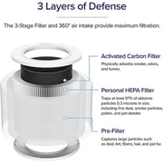 Levoit Core Mini Air Purifier Filter - LRF-C161-WAS