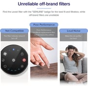 Levoit Core Mini Air Purifier Filter - LRF-C161-WAS