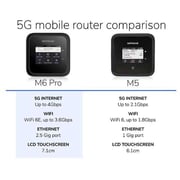 راوتر محمول 5G Wi-Fi 6E من نت جير