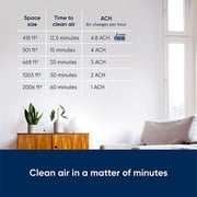 Blueair Air Purifier HP-7470I