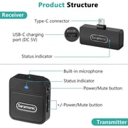 Saramonic Ultra-Portable 2-Person Clip On Wireless Microphone Kit Black - Blink100 B6
