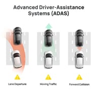 70Mai A800S-1 Dual Vision Dash Cam