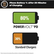 Scosche Powervolt Dual Port Car Charger Black
