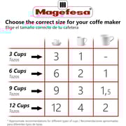 MAGEFESA KENIA NOIR COFFEE MAKER ALUMINIUM 3 CUPS BLACK M-8429113134013